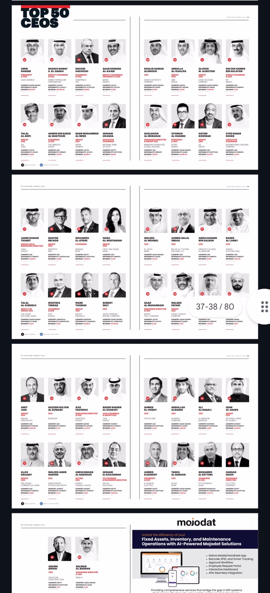 أكبر 50 مدير تنفيذي في الشرق الأوسط
وتوزيعهم في الدول
#مصر في المركز الثاني
بعد #السعودية 

وايه المانع إن #حضرتك أو #ابنك يكون واحد منهم 🏅👍
#تعلم

ا-----👇
لو وصلك المنشور #تفاعل ووصله لغيرك 🫶
