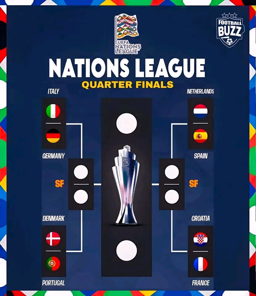 Your predictions